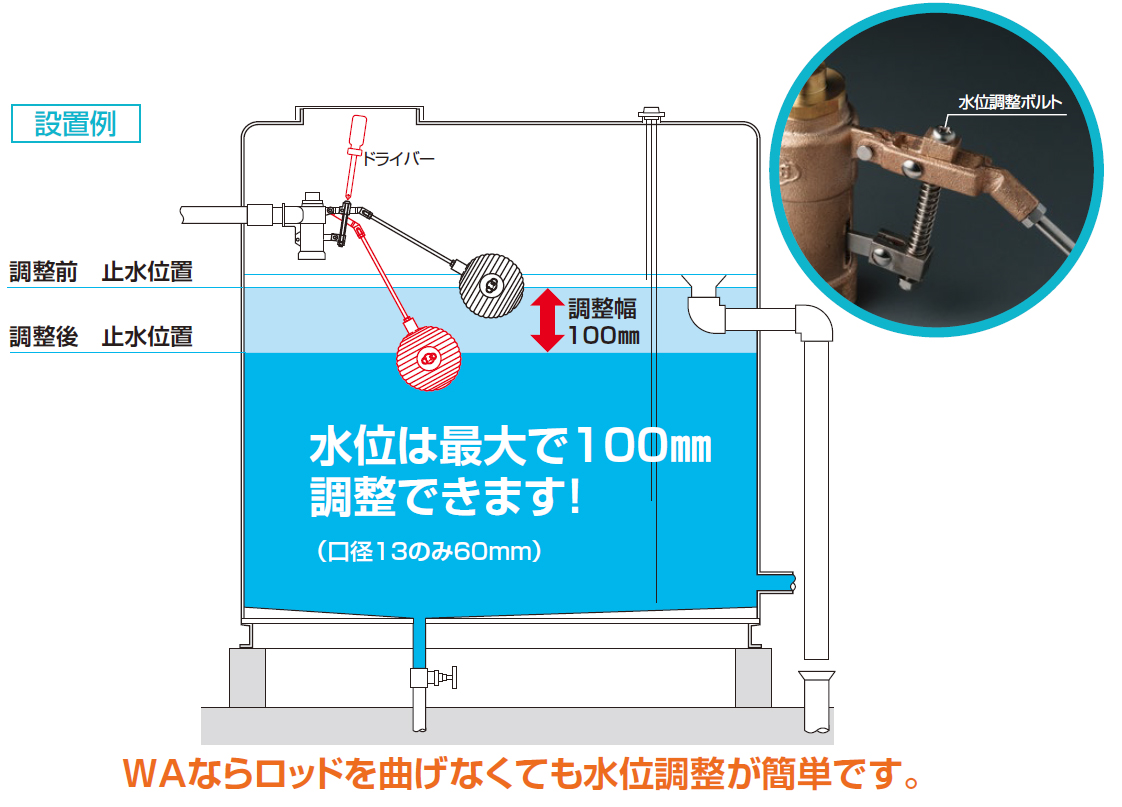 全国どこでも送料無料 KAKUDAI 複式ﾎﾞｰﾙﾀｯﾌﾟ 水位調整機能つき 40:ｶｸﾀﾞｲ 660-031-40 H30従 .∴  2019掲載ｶﾀﾛｸﾞ頁 339 ｶｸﾀﾞｲ kakudai<br>